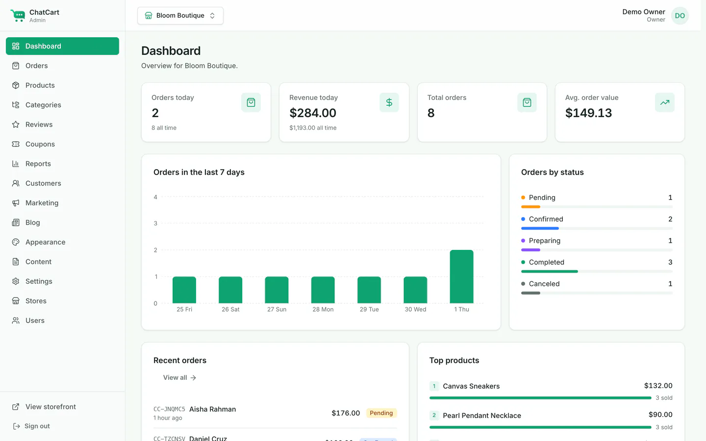 The admin dashboard: menu on the left, store switcher at the top, sales cards, an orders chart, recent orders and low-stock products.