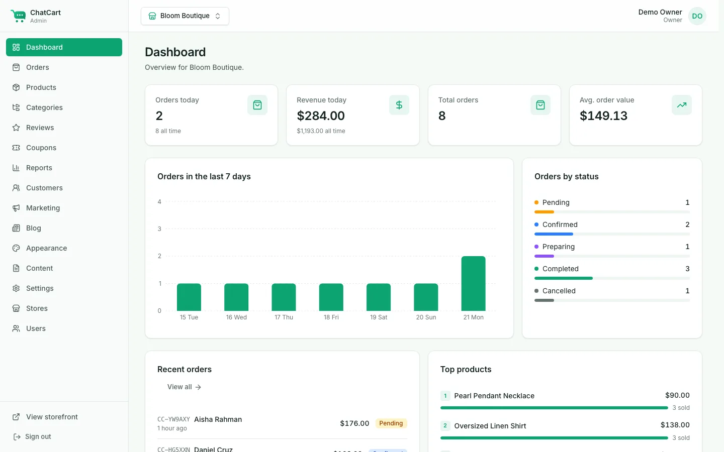 Admin dashboard with today's orders and revenue, a 7-day orders chart, orders by status, recent orders, and top products