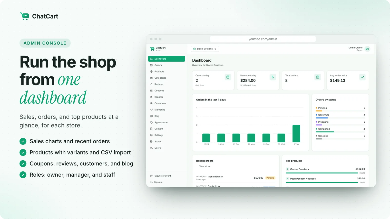 Admin dashboard with sales charts and recent orders
